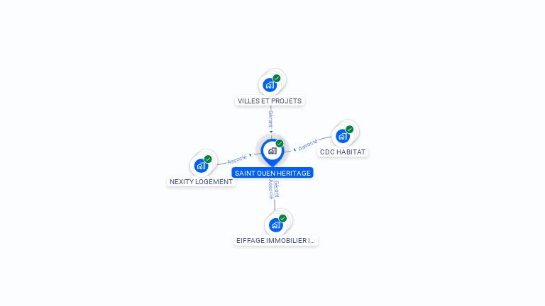 Cartographie gratuite de SAINT OUEN HERITAGE