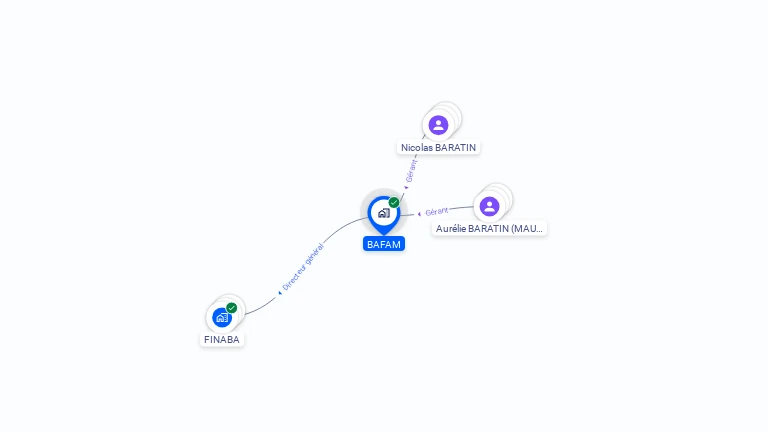 Cartographie gratuite de BAFAM