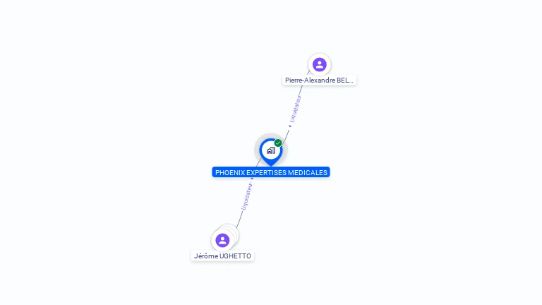 Cartographie gratuite de PHOENIX EXPERTISES MEDICALES