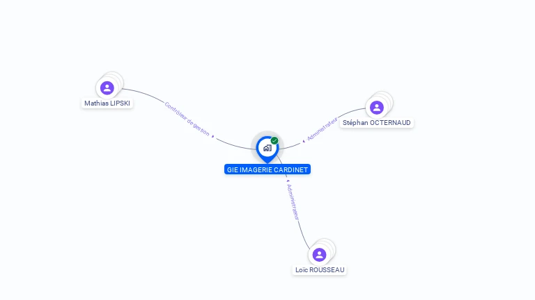 Cartographie gratuite de GIE IMAGERIE CARDINET