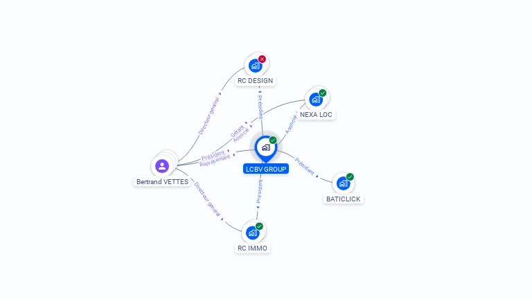 Cartographie gratuite de LCBV GROUP