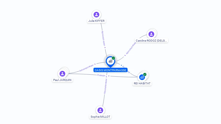 Cartographie gratuite d'OASIS MONTPARNASSE
