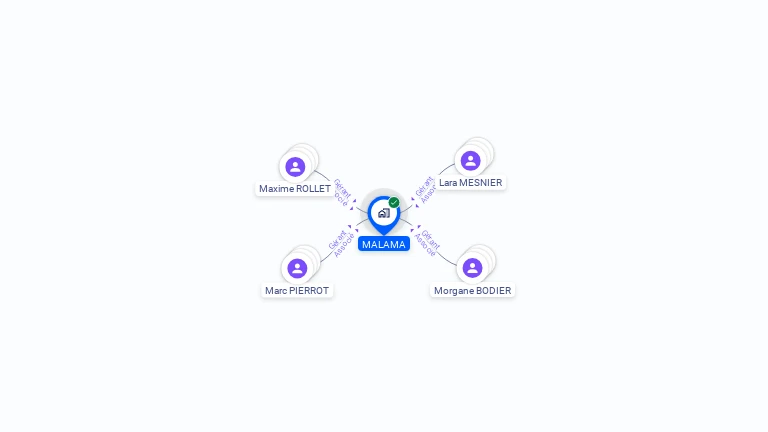 Cartographie gratuite de MALAMA