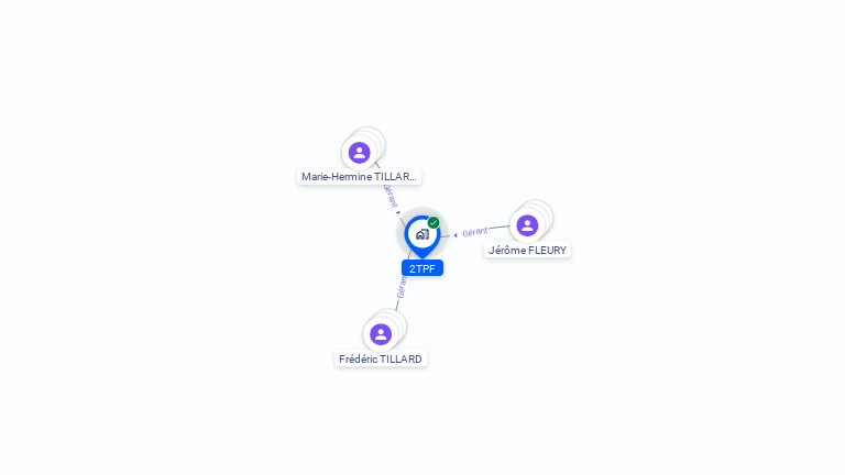 Cartographie gratuite de 2TPF
