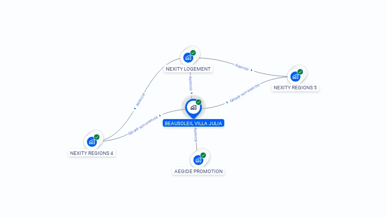 Cartographie gratuite de BEAUSOLEIL VILLA JULIA