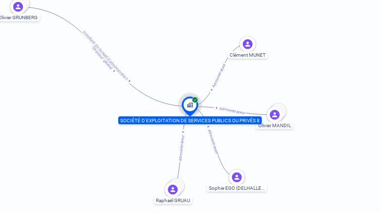 Cartographie gratuite de SOCIETE D'EXPLOITATION DE SERVICES PUBLICS OU PRIVES 8