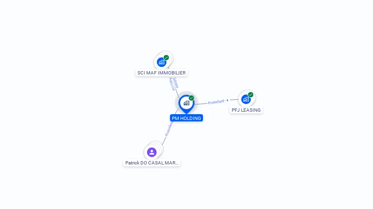 Cartographie gratuite de PM HOLDING