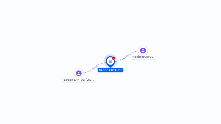 Cartographie gratuite de BAROCA BRANDS