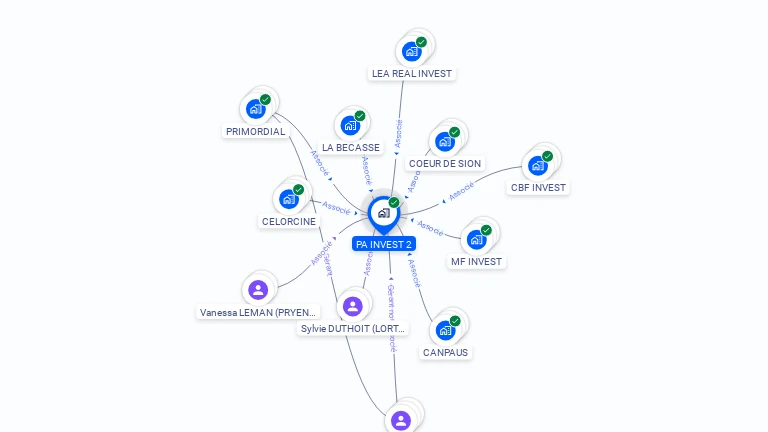 Cartographie gratuite de PA INVEST 2