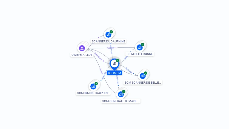 Cartographie gratuite de BELIMEM