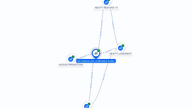 Cartographie gratuite de SCI DINAN LES JARDINS D'AHNA