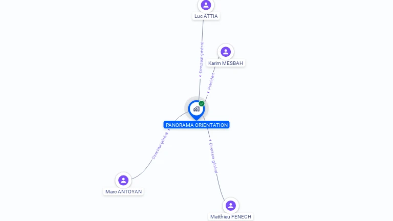 Cartographie gratuite de PANORAMA ORIENTATION