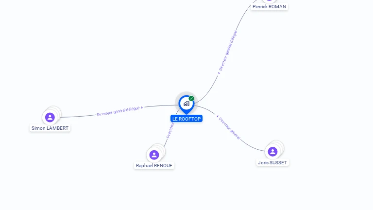Cartographie gratuite de LE ROOFTOP