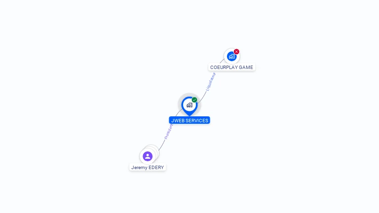 Cartographie gratuite de JWEB SERVICES