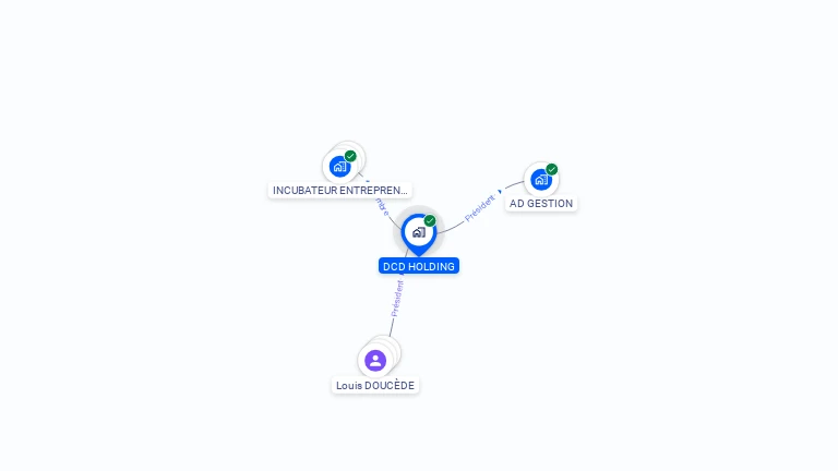 Cartographie gratuite de DCD HOLDING