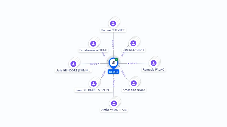 Cartographie gratuite de DERBY