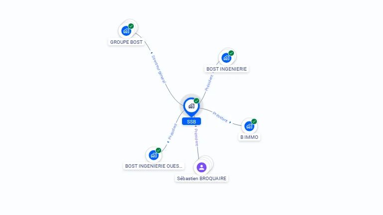 Cartographie gratuite de SSB