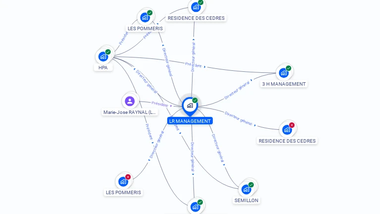 Cartographie gratuite de LR MANAGEMENT