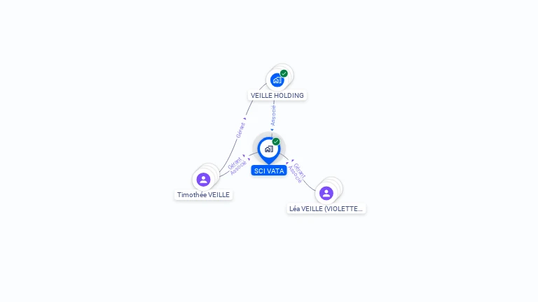 Cartographie gratuite de SCI VATA