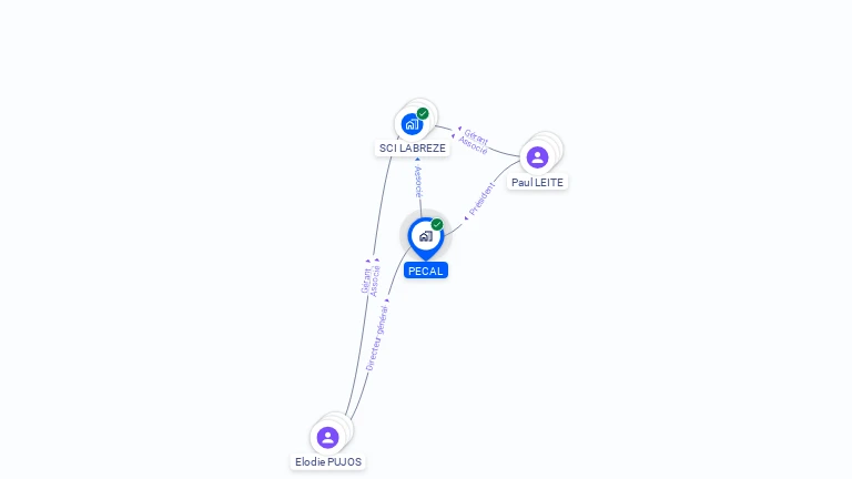 Cartographie gratuite de PECAL