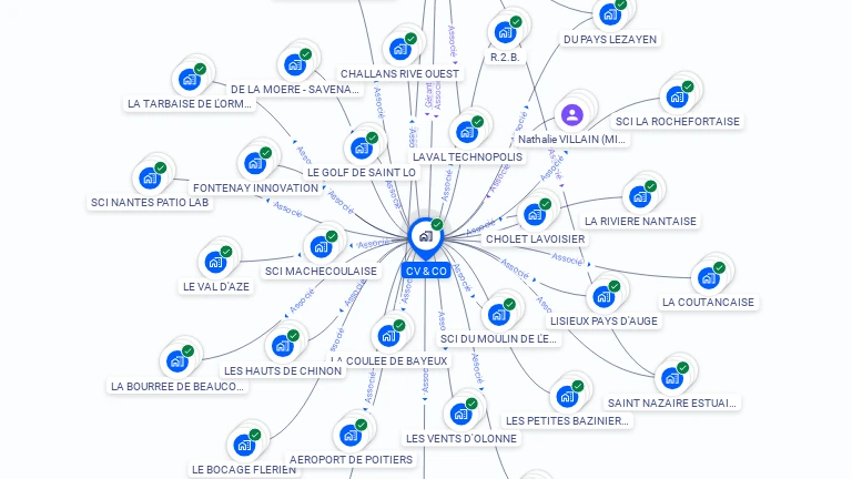 Cartographie gratuite de CV & CO