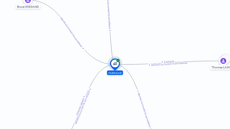 Cartographie gratuite de FARADAE