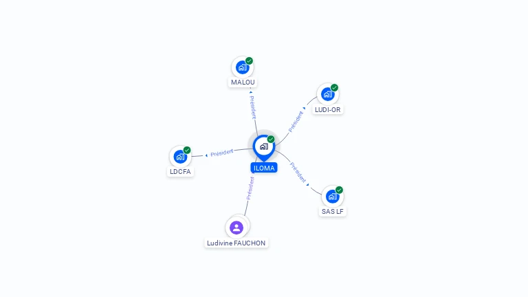 Cartographie gratuite d'ILOMA