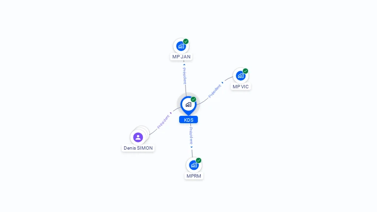 Cartographie gratuite de KDS