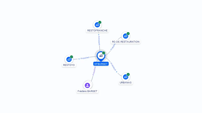 Cartographie gratuite de KFBARGET