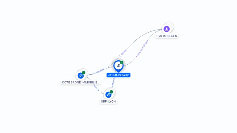 Cartographie gratuite de 4F IMMO PARC
