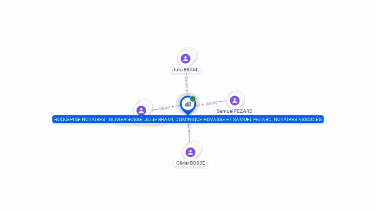 Cartographie gratuite de ROQUEPINE NOTAIRES - OLIVIER BOSSE, JULIE BRAMI, DOMINIQUE HOVASSE ET SAMUEL PEZARD, NOTAIRES ASSOCIES