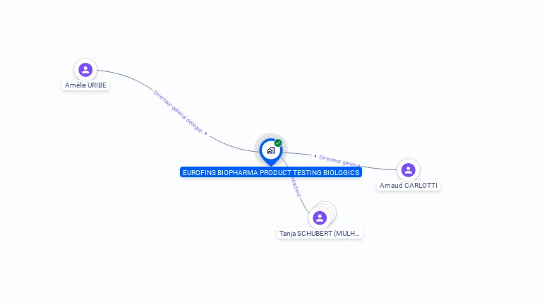 Cartographie gratuite d'EUROFINS BIOPHARMA PRODUCT TESTING BIOLOGICS