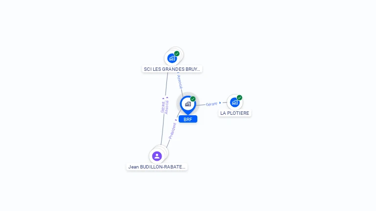 Cartographie gratuite de BRF