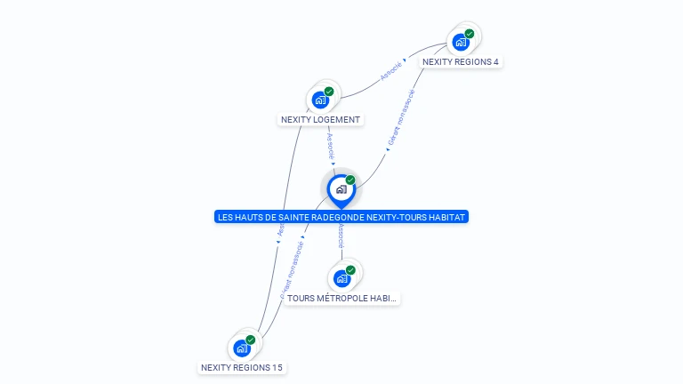 Cartographie gratuite de LES HAUTS DE SAINTE RADEGONDE NEXITY-TOURS HABITAT