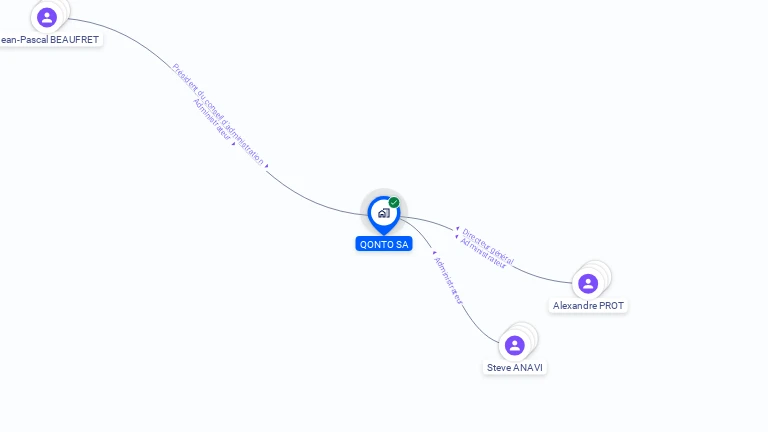 Cartographie gratuite de QONTO SA