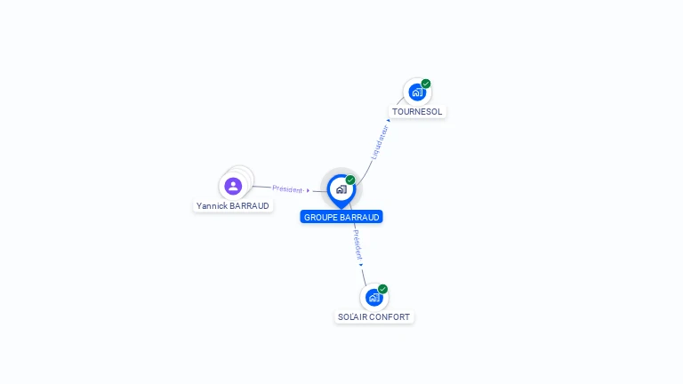 Cartographie gratuite de GROUPE BARRAUD