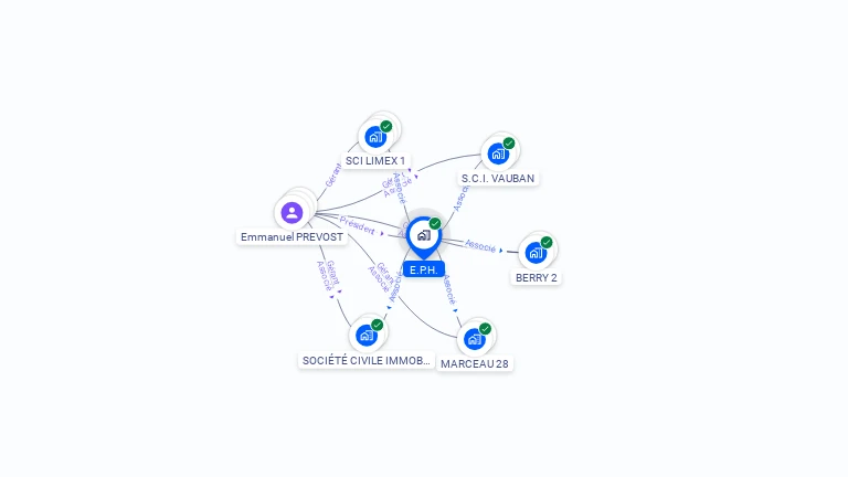 Cartographie gratuite d'E.P.H.