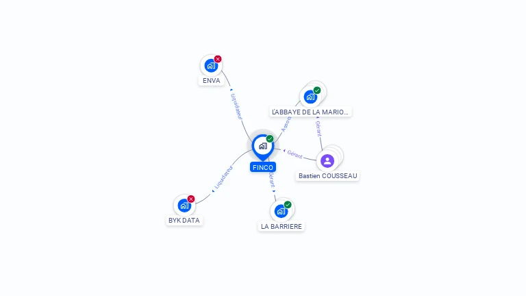 Cartographie gratuite de FINCO