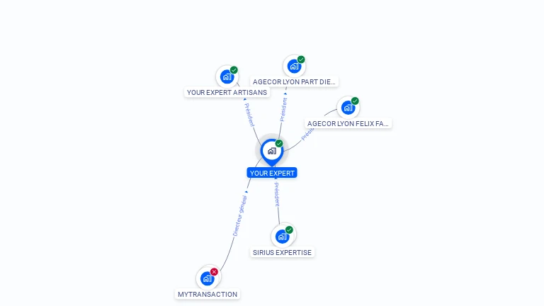 Cartographie gratuite d'YOUR EXPERT