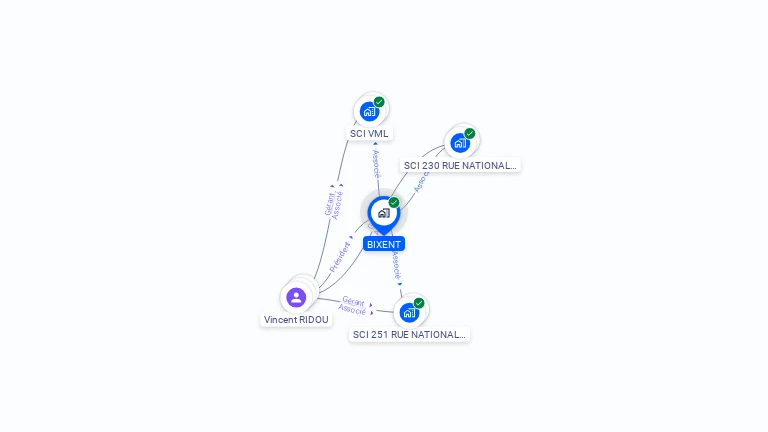 Cartographie gratuite de BIXENT