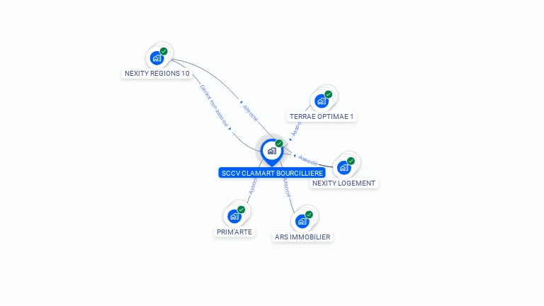 Cartographie gratuite de SCCV CLAMART BOURCILLIERE