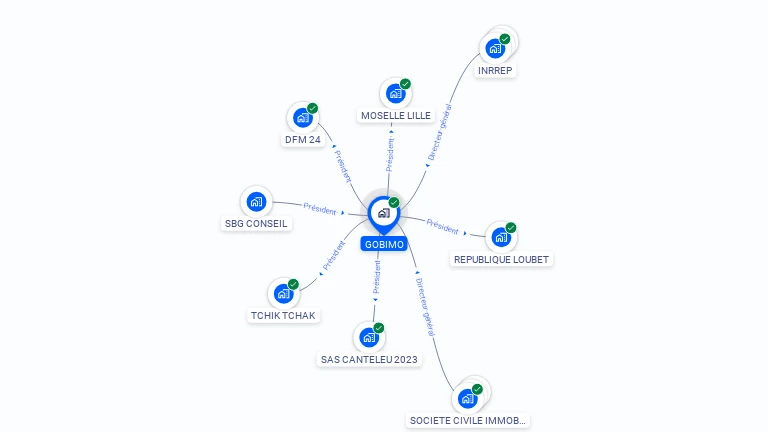 Cartographie gratuite de GOBIMO
