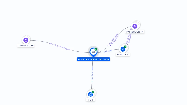 Cartographie gratuite de FAMILLE C PARTICIPATIONS