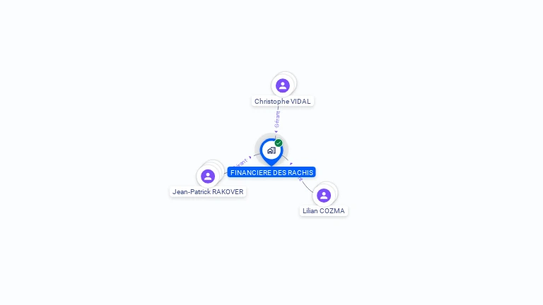 Cartographie gratuite de FINANCIERE DES RACHIS