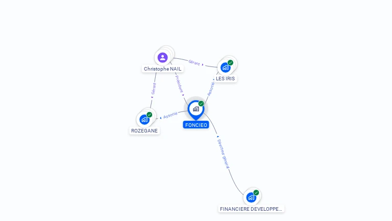 Cartographie gratuite de FONCIEO
