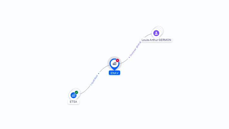 Cartographie gratuite d'ENAV