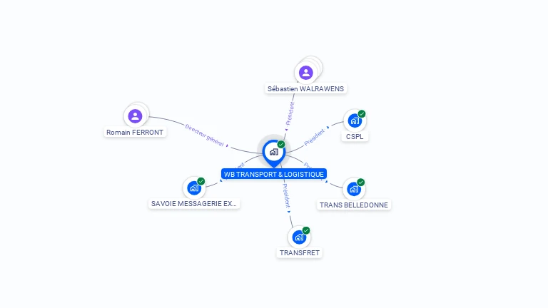 Cartographie gratuite de WB TRANSPORT & LOGISTIQUE