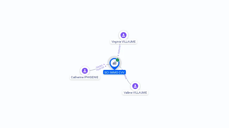 Cartographie gratuite de SCI IMMO CVV