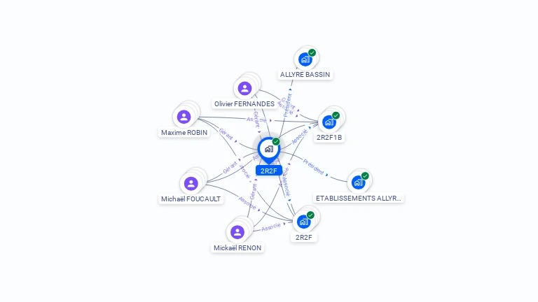 Cartographie gratuite de 2R2F