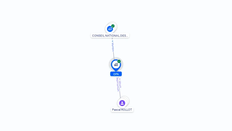 Cartographie gratuite d'OPA